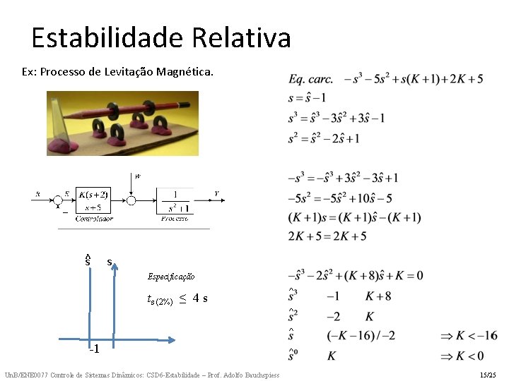 Estabilidade Relativa Ex: Processo de Levitação Magnética. ^ s s Especificação ts (2%) ≤