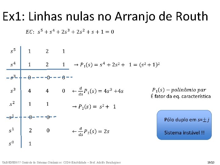 Ex 1: Linhas nulas no Arranjo de Routh Un. B/ENE 0077 Controle de Sistemas