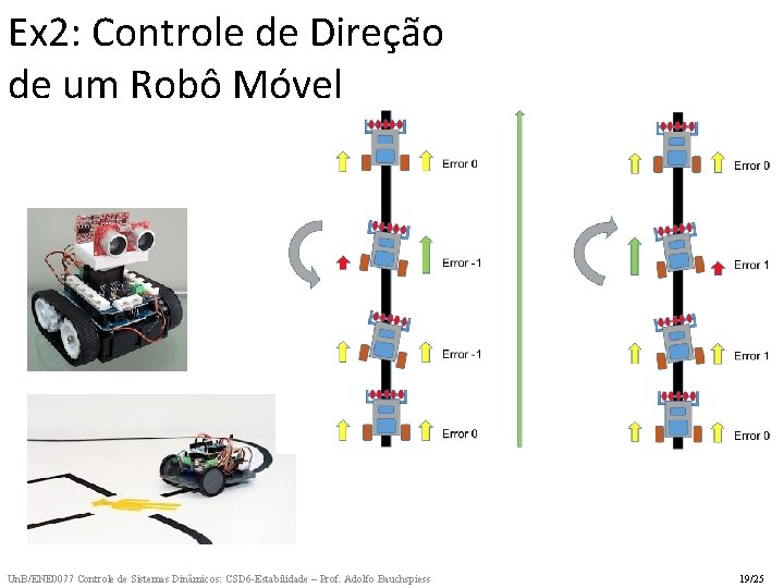 Ex 2: Controle de Direção de um Robô Móvel Un. B/ENE 0077 Controle de