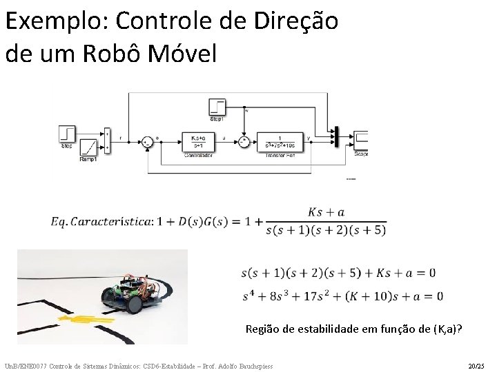 Exemplo: Controle de Direção de um Robô Móvel Região de estabilidade em função de