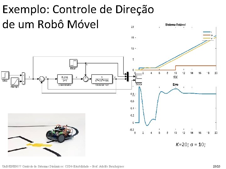 Exemplo: Controle de Direção de um Robô Móvel K=20; a = 10; Un. B/ENE