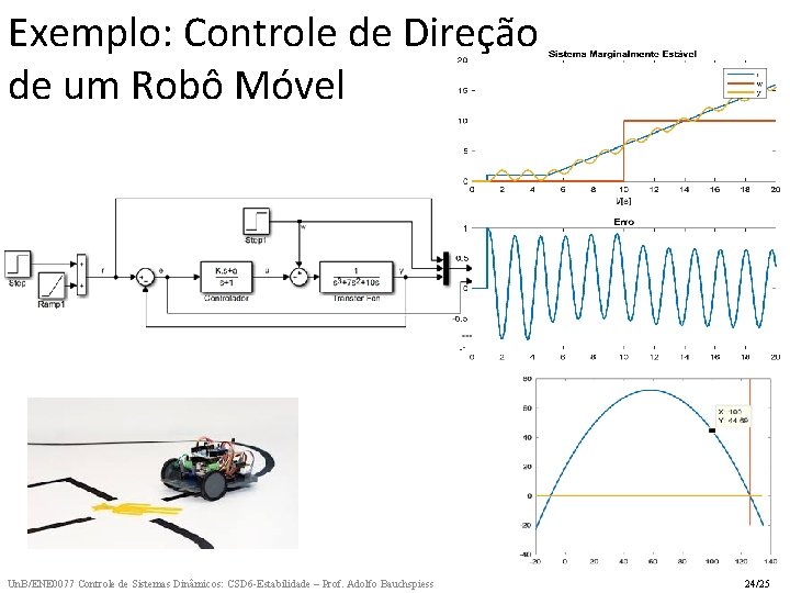 Exemplo: Controle de Direção de um Robô Móvel Un. B/ENE 0077 Controle de Sistemas