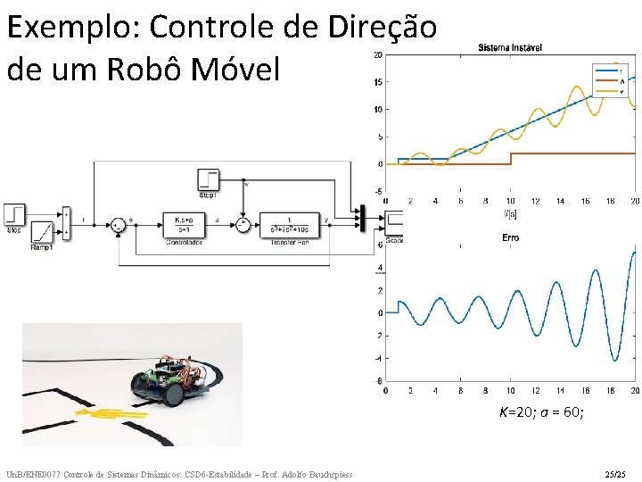 Exemplo: Controle de Direção de um Robô Móvel K=20; a = 60; Un. B/ENE