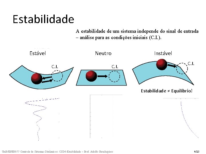 Estabilidade A estabilidade de um sistema independe do sinal de entrada – análise para