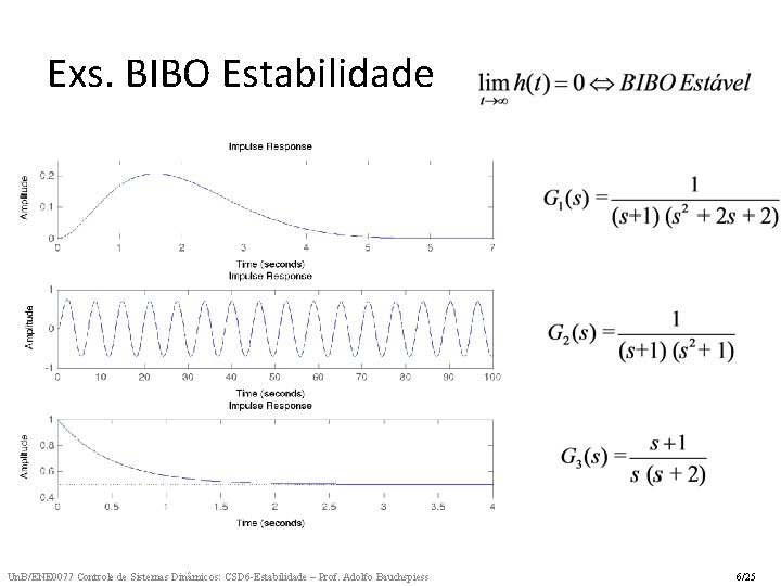 Exs. BIBO Estabilidade Un. B/ENE 0077 Controle de Sistemas Dinâmicos: CSD 6 -Estabilidade –