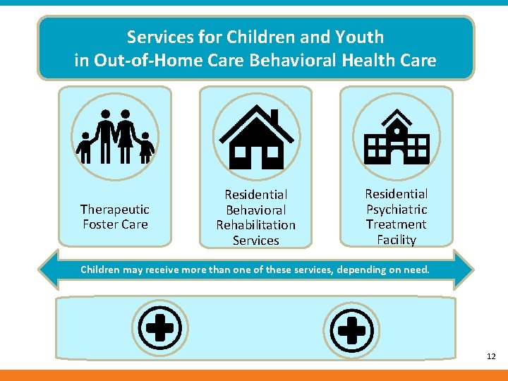 Services for Children and Youth in Out-of-Home Care Behavioral Health Care Therapeutic Foster Care