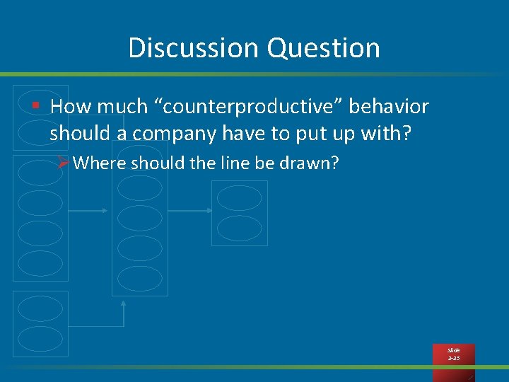 Discussion Question § How much “counterproductive” behavior should a company have to put up