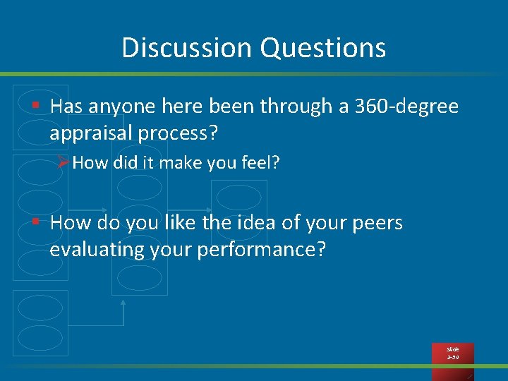 Discussion Questions § Has anyone here been through a 360 -degree appraisal process? ØHow