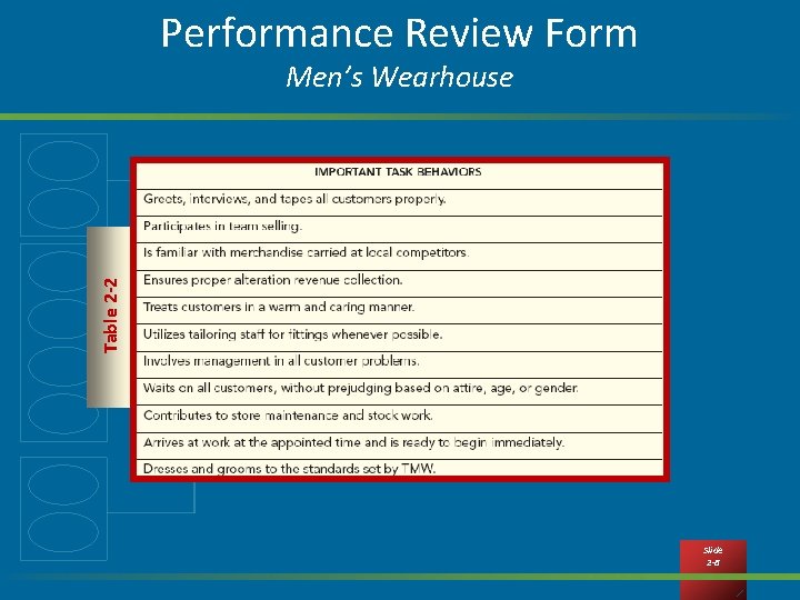 Performance Review Form Table 2 -2 Men’s Wearhouse Slide 2 -8 