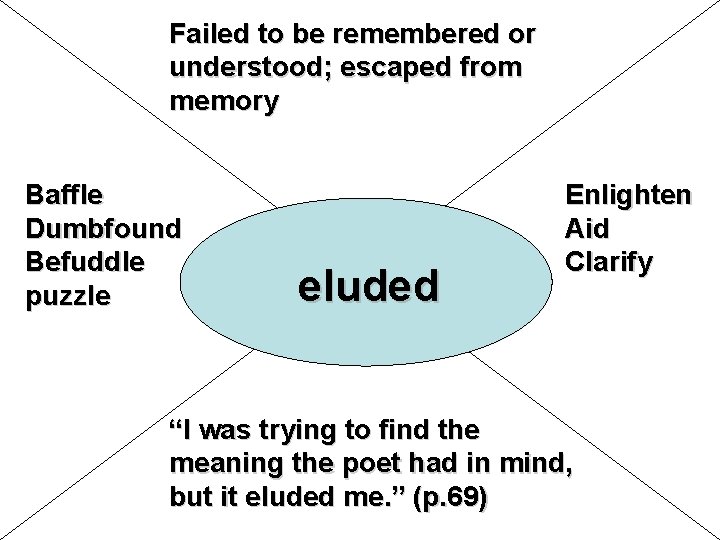 Failed to be remembered or understood; escaped from memory Baffle Dumbfound Befuddle puzzle eluded