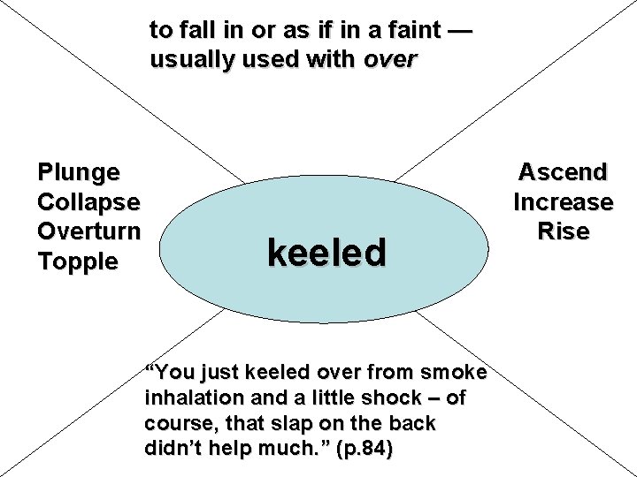 to fall in or as if in a faint — usually used with over to fall in or as if in a faint — usually used with over
