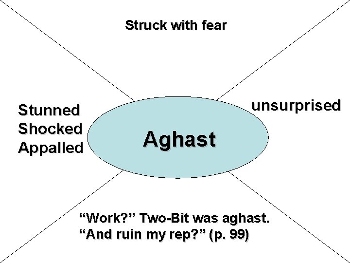 Struck with fear Stunned Shocked Appalled unsurprised Aghast “Work? ” Two-Bit was aghast. “And Struck with fear Stunned Shocked Appalled unsurprised Aghast “Work? ” Two-Bit was aghast. “And