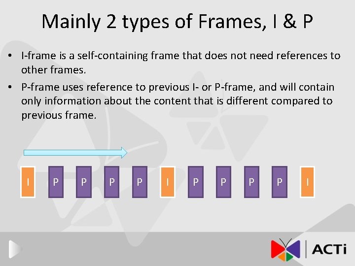 Mainly 2 types of Frames, I & P • I-frame is a self-containing frame