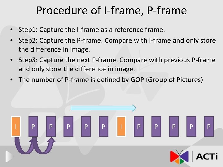 Procedure of I-frame, P-frame • Step 1: Capture the I-frame as a reference frame.