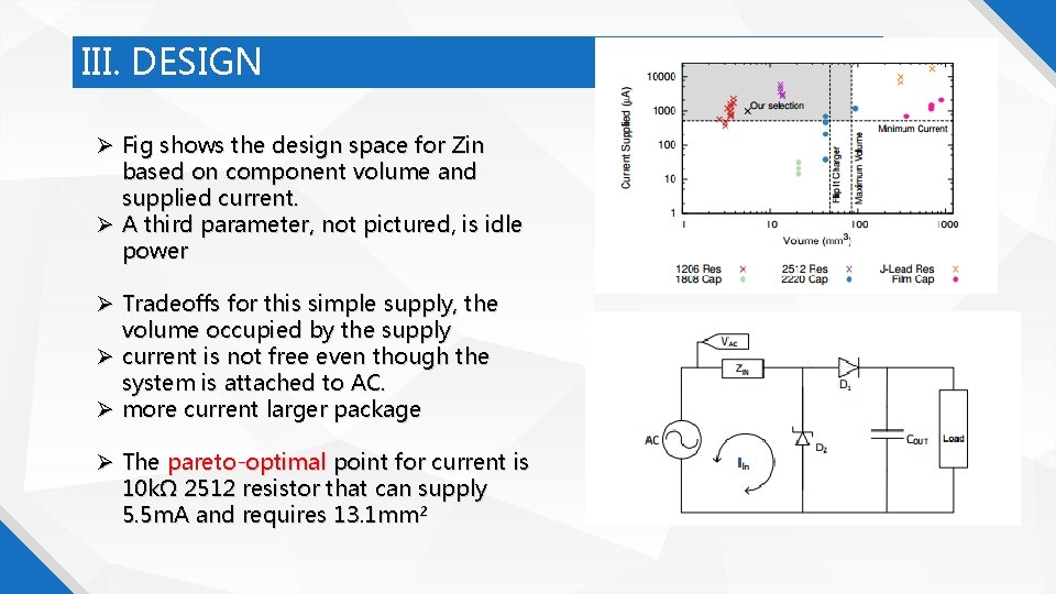 III. DESIGN Fig shows the design space for Zin based on component volume and