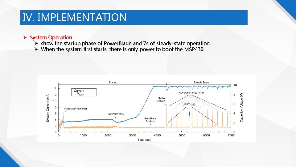 IV. IMPLEMENTATION System Operation show the startup phase of Power. Blade and 7 s