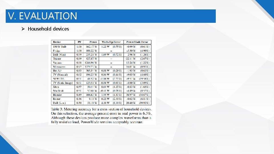 V. EVALUATION Household devices 