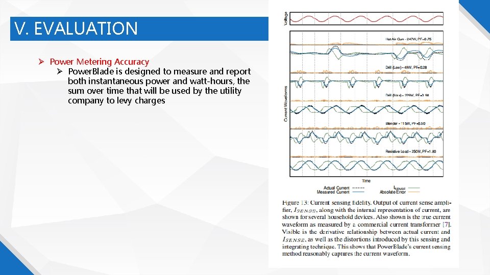 V. EVALUATION Power Metering Accuracy Power. Blade is designed to measure and report both