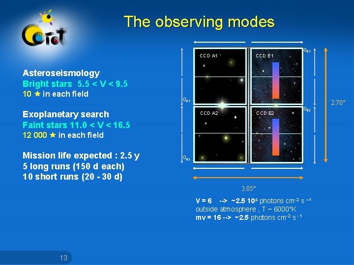 The observing modes CCD A 1 CCD E 1 0 E 1 Asteroseismology Bright