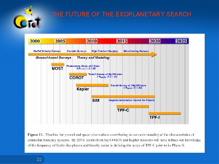 THE FUTURE OF THE EXOPLANETARY SEARCH 22 