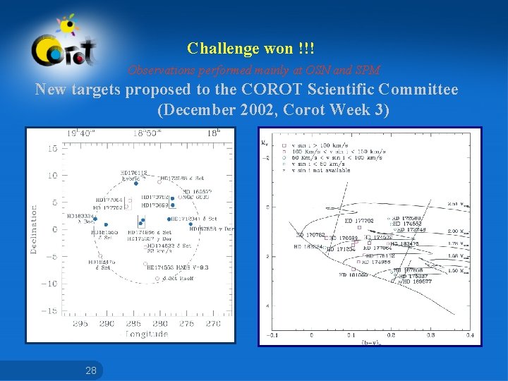 Challenge won !!! Observations performed mainly at OSN and SPM New targets proposed to