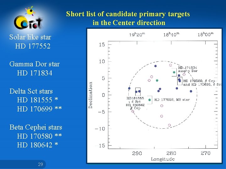 Short list of candidate primary targets in the Center direction Solar like star HD