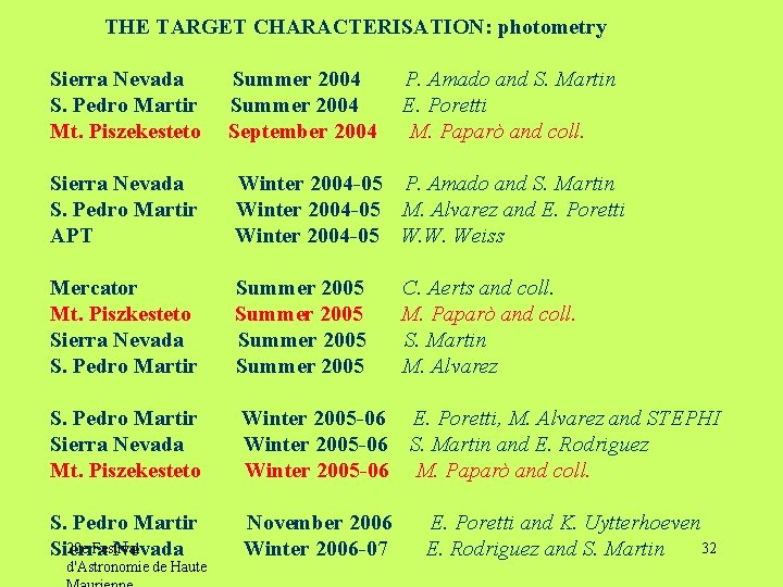 THE TARGET CHARACTERISATION: photometry Sierra Nevada S. Pedro Martir Mt. Piszekesteto Summer 2004 September