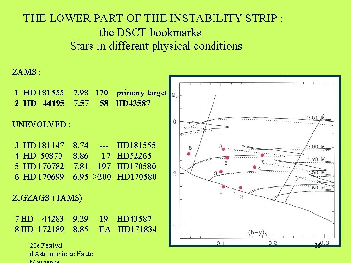 THE LOWER PART OF THE INSTABILITY STRIP : the DSCT bookmarks Stars in different