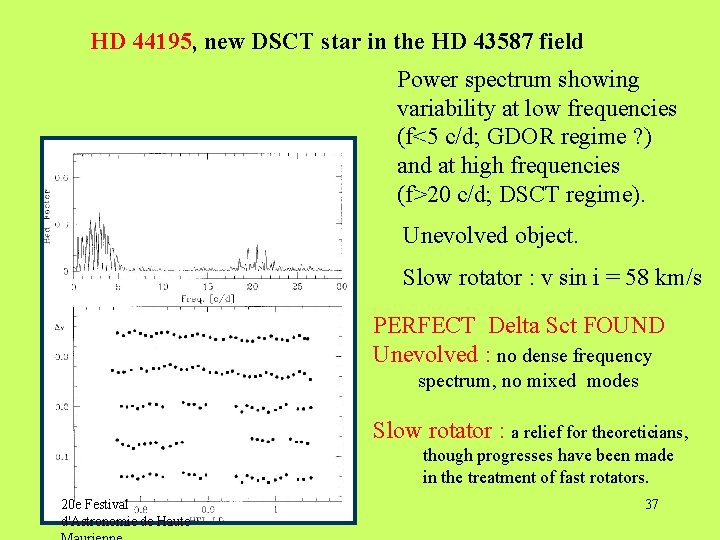 HD 44195, new DSCT star in the HD 43587 field Power spectrum showing variability