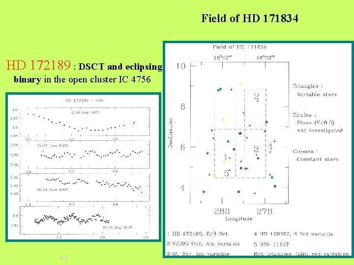 Field of HD 171834 HD 172189 : DSCT and eclipsing binary in the open