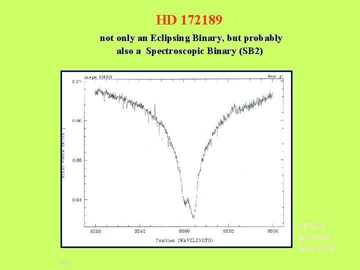 HD 172189 not only an Eclipsing Binary, but probably also a Spectroscopic Binary (SB