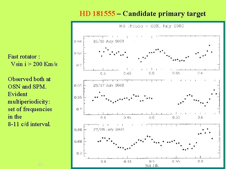 HD 181555 – Candidate primary target Fast rotator : Vsin i > 200 Km/s