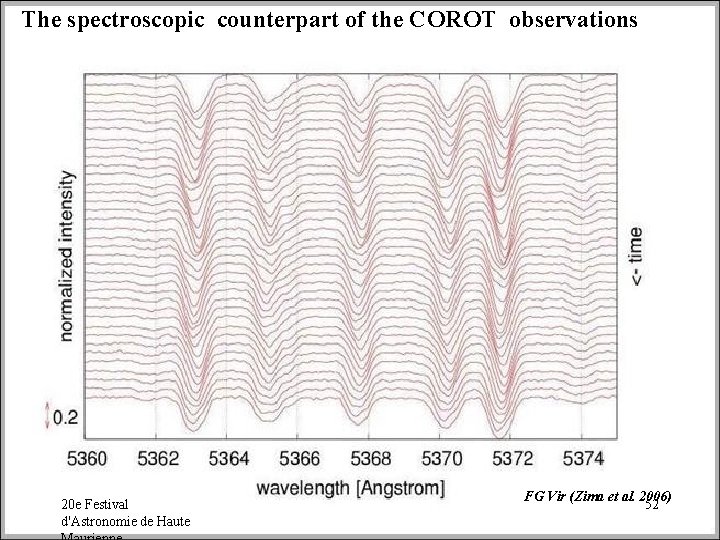 The spectroscopic counterpart of the COROT observations 20 e Festival d'Astronomie de Haute FG