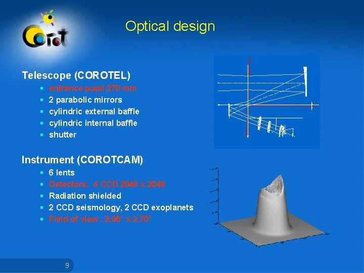 Optical design Telescope (COROTEL) § § § entrance pupil 270 mm 2 parabolic mirrors
