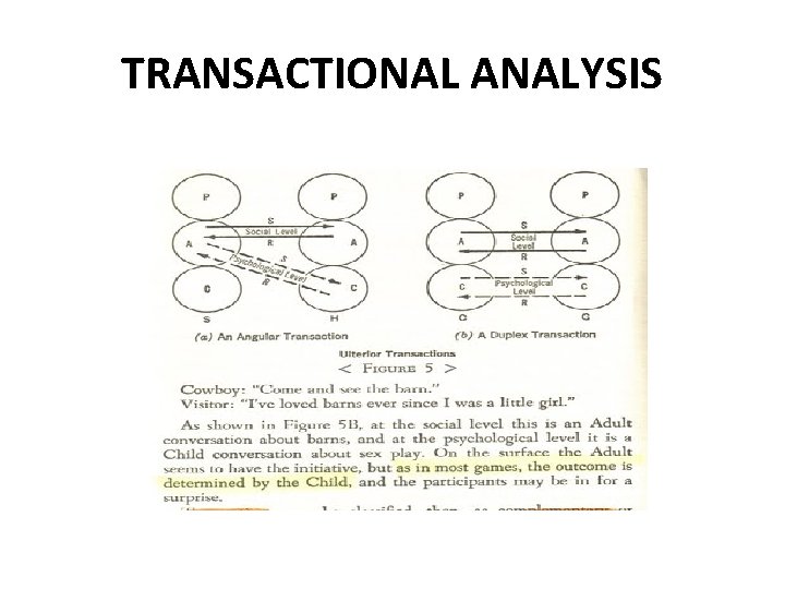 TRANSACTIONAL ANALYSIS  TRANSACTIONAL ANALYSIS