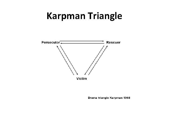 Karpman Triangle  Karpman Triangle