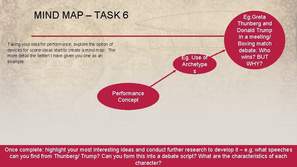 MIND MAP – TASK 6 Taking your idea for performance; explore the option of