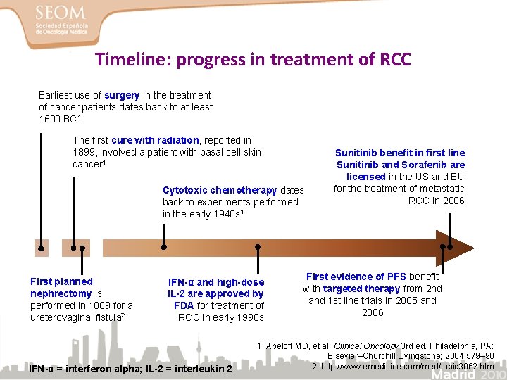 Timeline: progress in treatment of RCC Earliest use of surgery in the treatment of