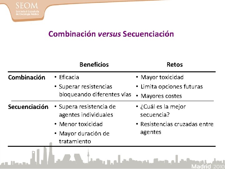 Combinación versus Secuenciación Beneficios Combinación Retos • Eficacia • Mayor toxicidad • Superar resistencias