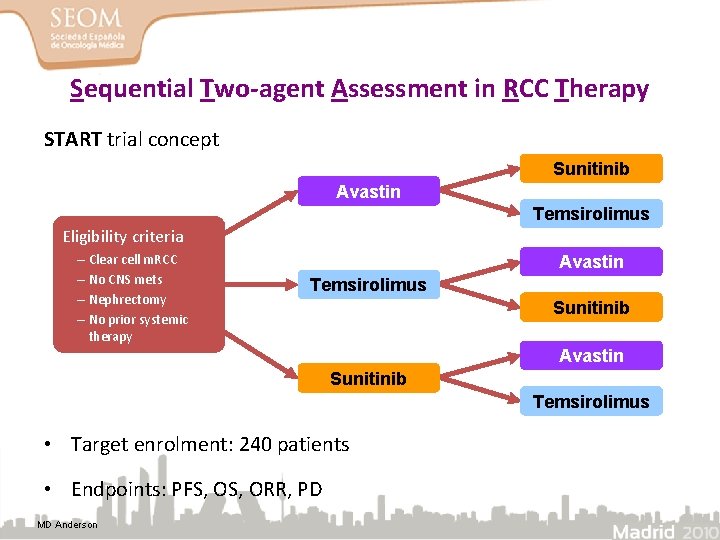 Sequential Two-agent Assessment in RCC Therapy START trial concept Sunitinib Avastin Temsirolimus Eligibility criteria