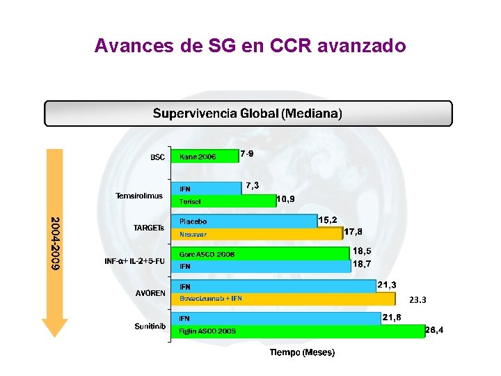 Avances de SG en CCR avanzado 223. 3 