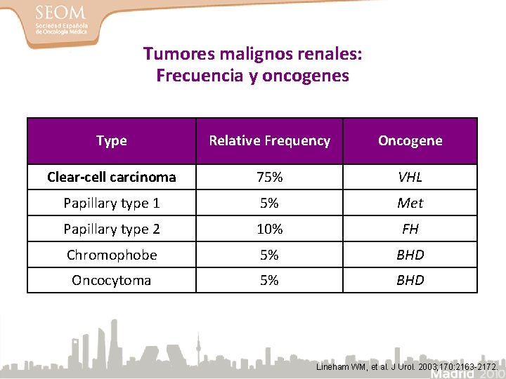 Tumores malignos renales: Frecuencia y oncogenes Type Relative Frequency Oncogene Clear-cell carcinoma 75% VHL