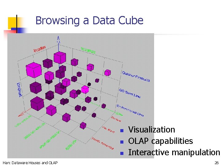 Browsing a Data Cube n n n Han: Dataware Houses and OLAP Visualization OLAP