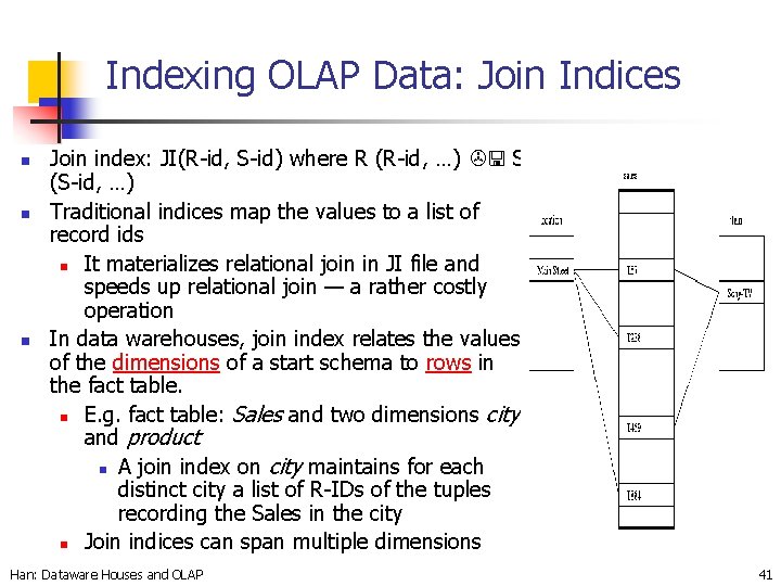 Indexing OLAP Data: Join Indices n n n Join index: JI(R-id, S-id) where R