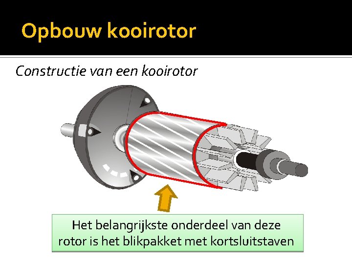 Opbouw kooirotor Constructie van een kooirotor Het belangrijkste onderdeel van deze rotor is het