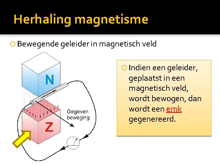 Herhaling magnetisme Bewegende geleider in magnetisch veld Indien een geleider, geplaatst in een magnetisch