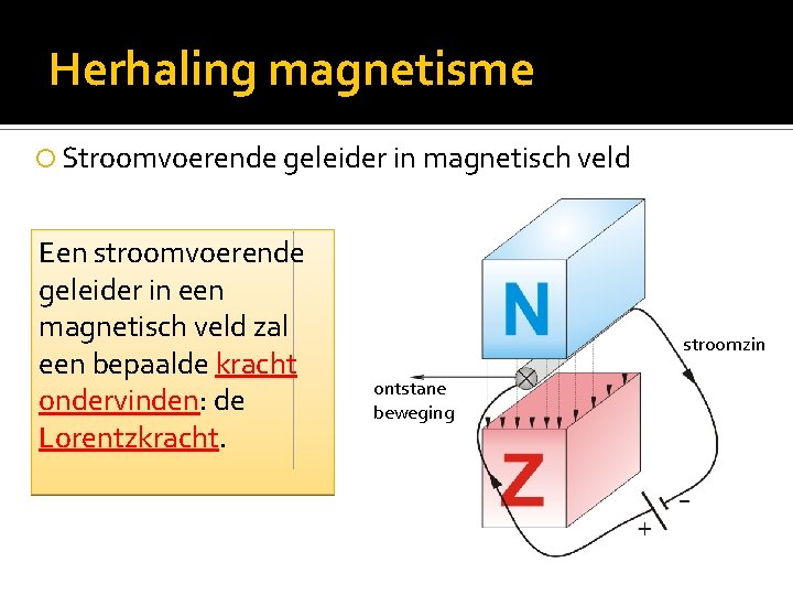 Herhaling magnetisme Stroomvoerende geleider in magnetisch veld Een stroomvoerende geleider in een magnetisch veld