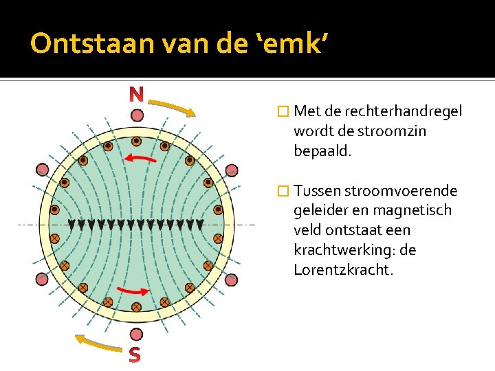 Ontstaan van de ‘emk’ � Met de rechterhandregel wordt de stroomzin bepaald. � Tussen