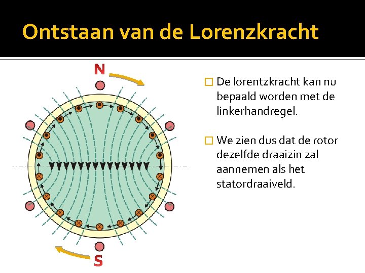 Ontstaan van de Lorenzkracht � De lorentzkracht kan nu bepaald worden met de linkerhandregel.