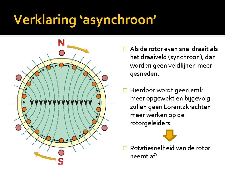 Verklaring ‘asynchroon’ � Als de rotor even snel draait als het draaiveld (synchroon), dan